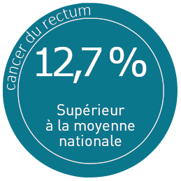 CANCER DU RECTUM