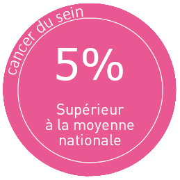 CANCER DU SEIN