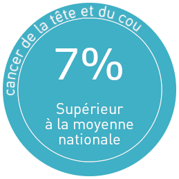 CANCER DE LA TÊTE ET DU COU